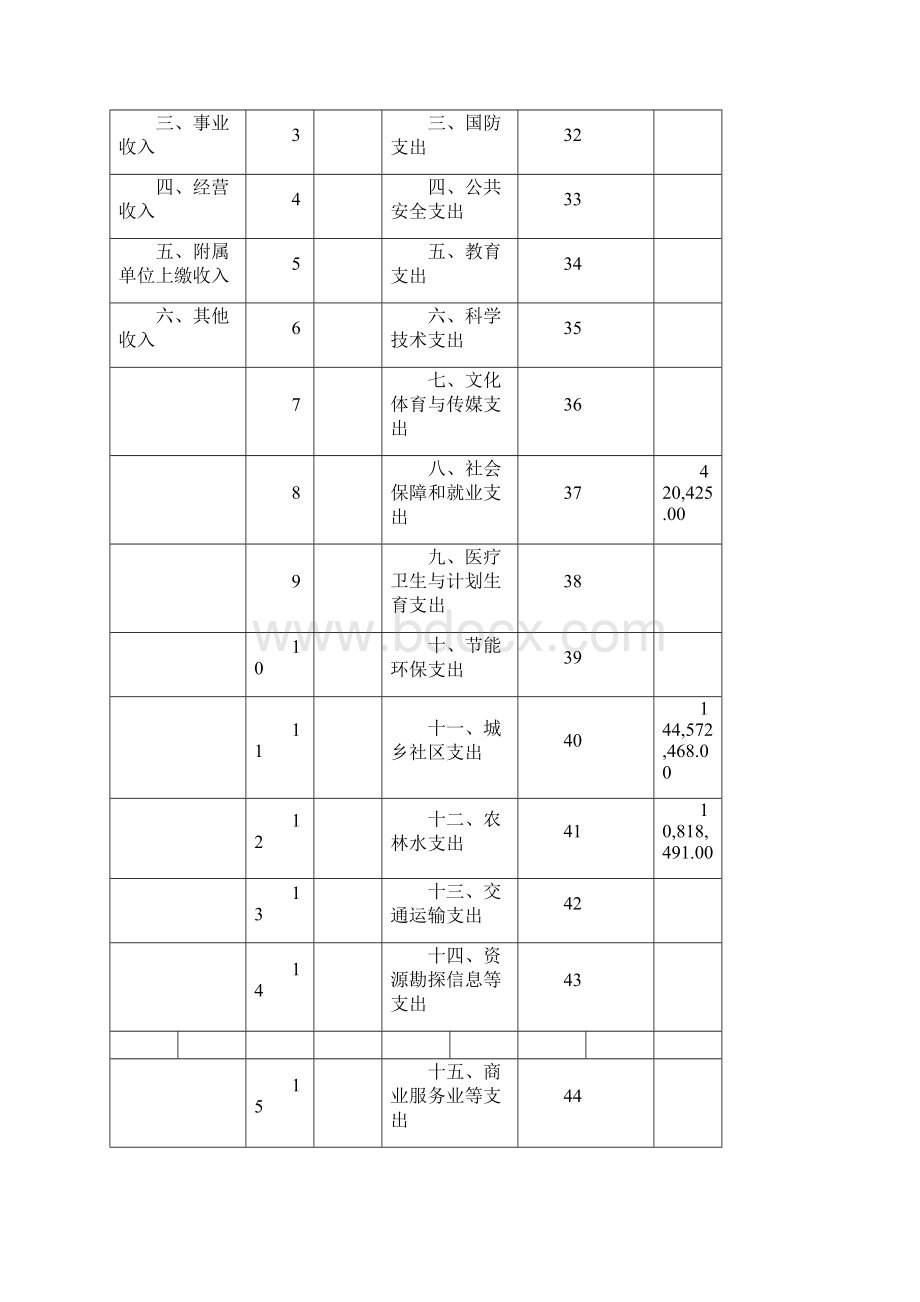 西峡县国土资源局部门决算公开.docx_第3页