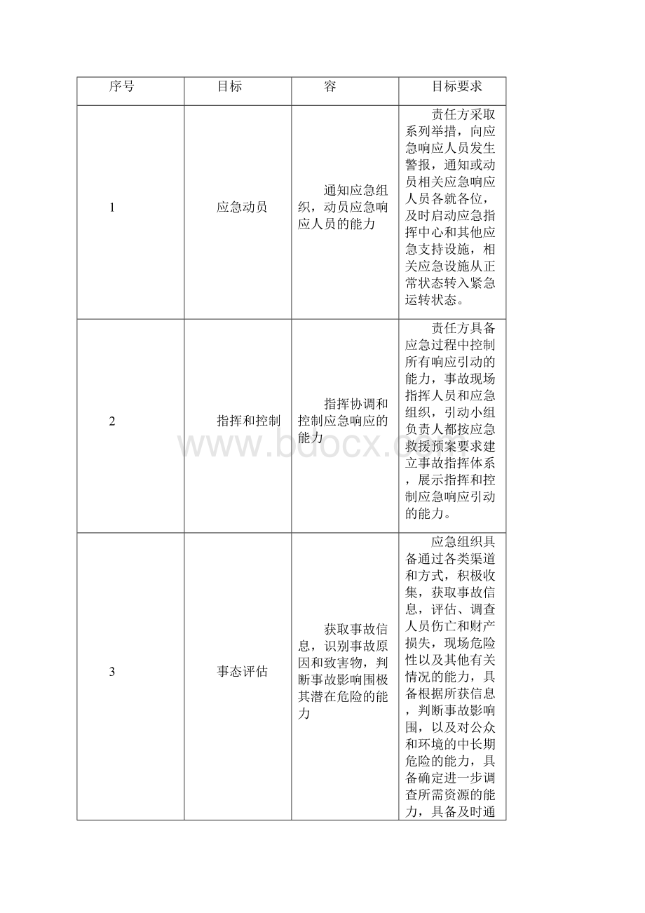 建筑施工高处坠落应急救援演练Word格式.docx_第3页