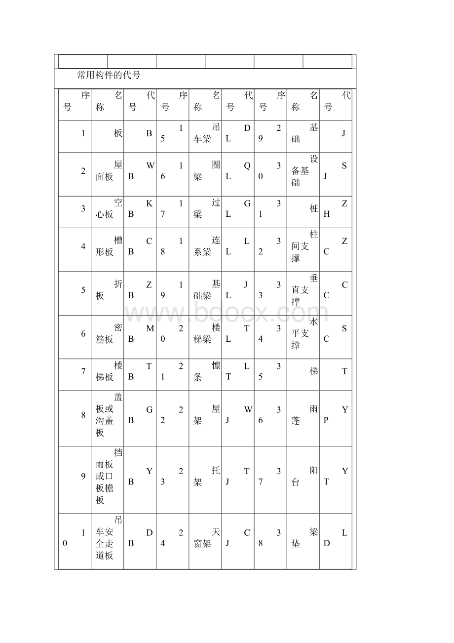 钢筋编号等级类型符号大全Word文档下载推荐.docx_第3页