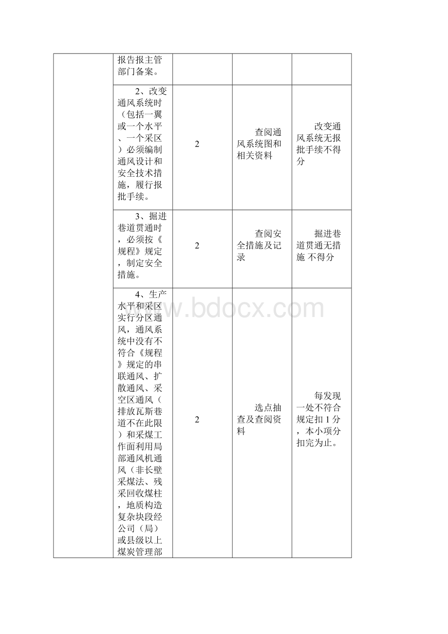 通防质量标准化.docx_第2页