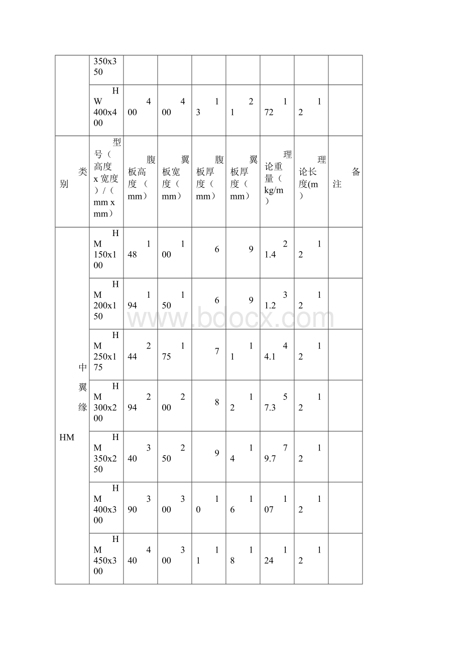 型钢重量计算表.docx_第2页