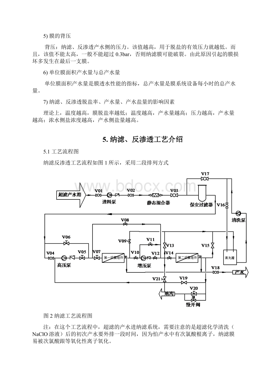 纳滤操作手册.docx_第3页