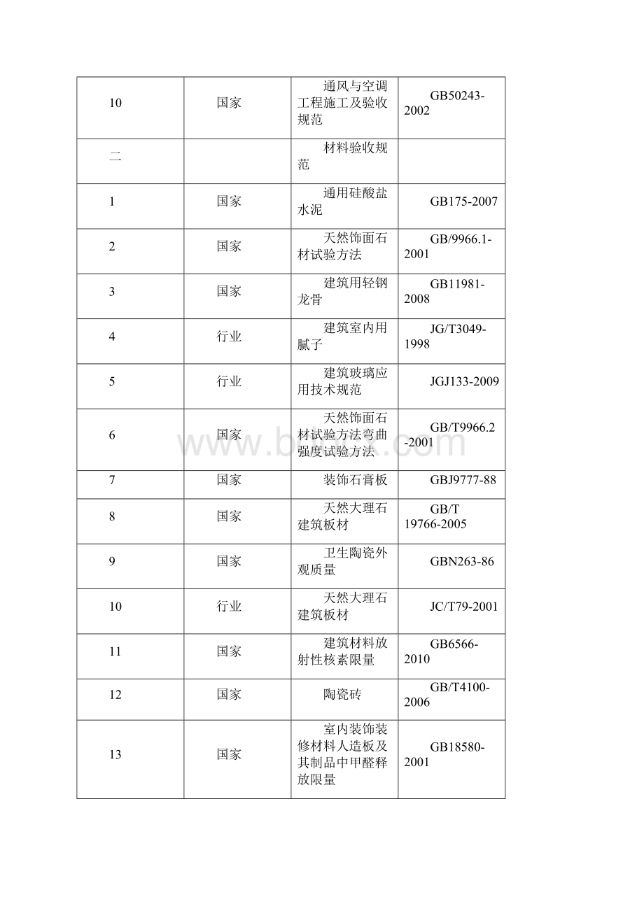 住宅楼垃圾房及地下室工程公共部位装修施工方案.docx_第3页