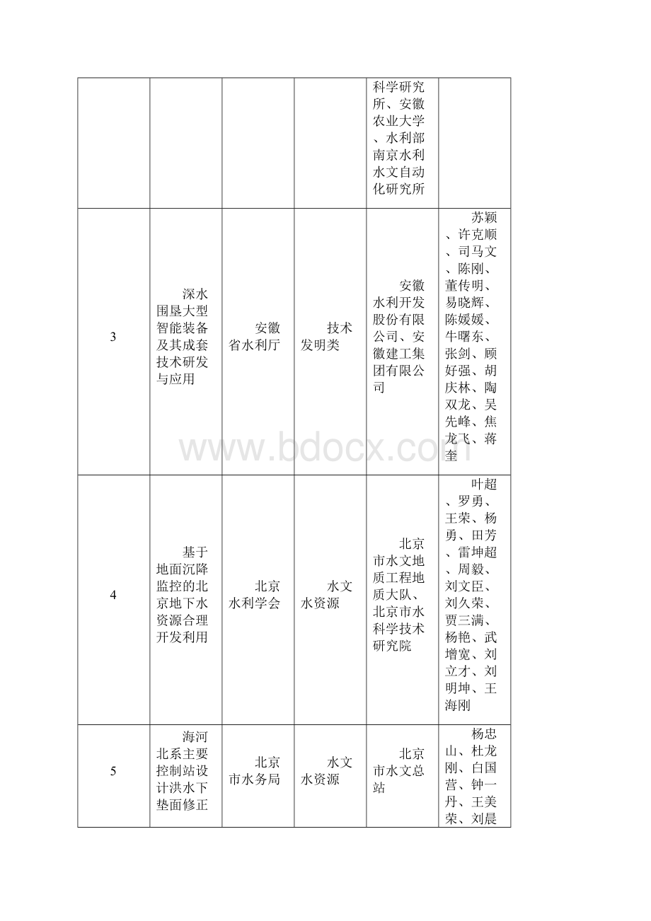 形审统计表中国水利学会.docx_第2页