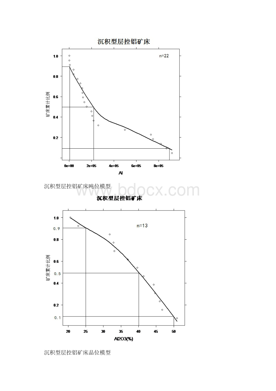 沉积型层控矿床.docx_第2页