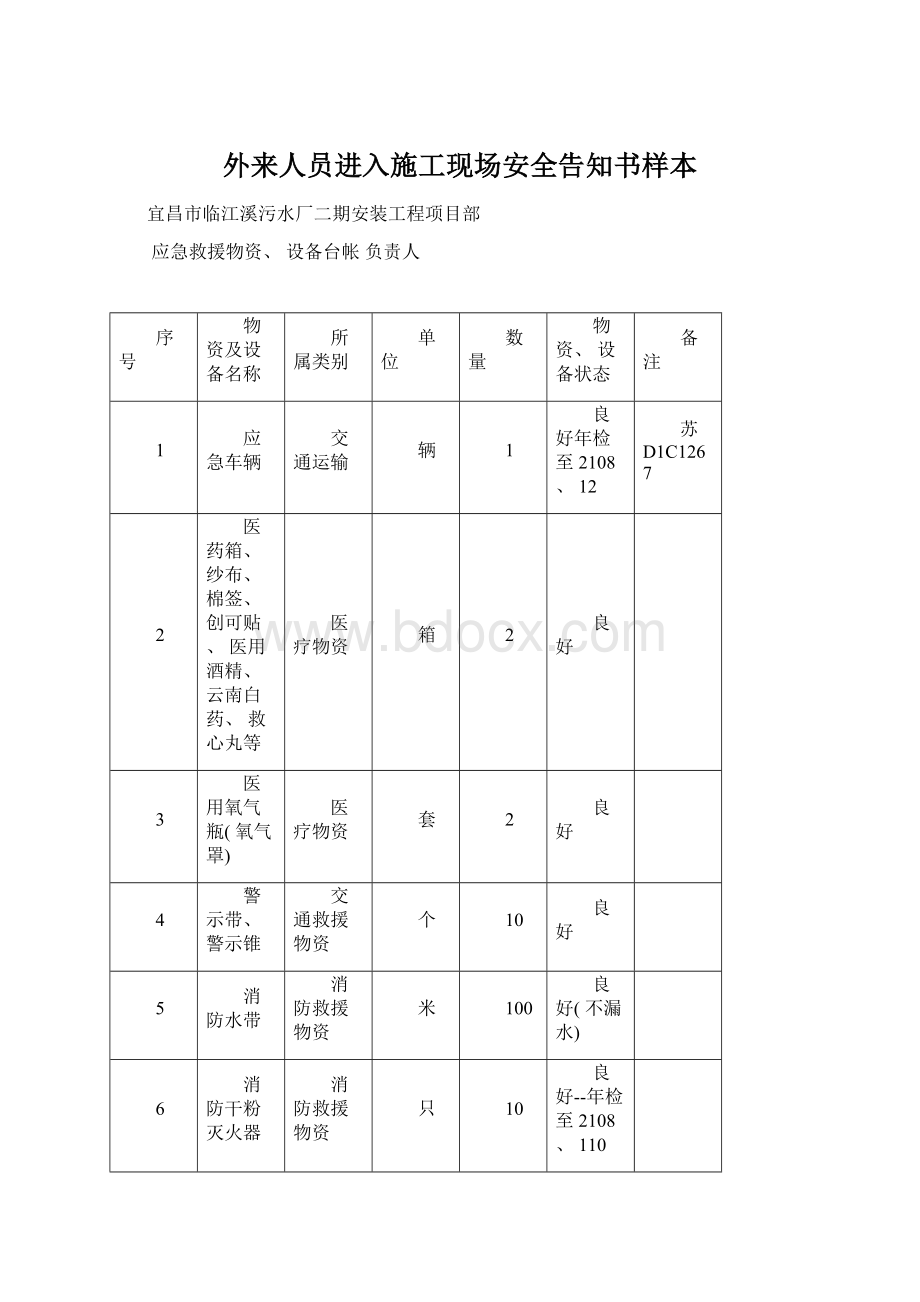 外来人员进入施工现场安全告知书样本.docx_第1页