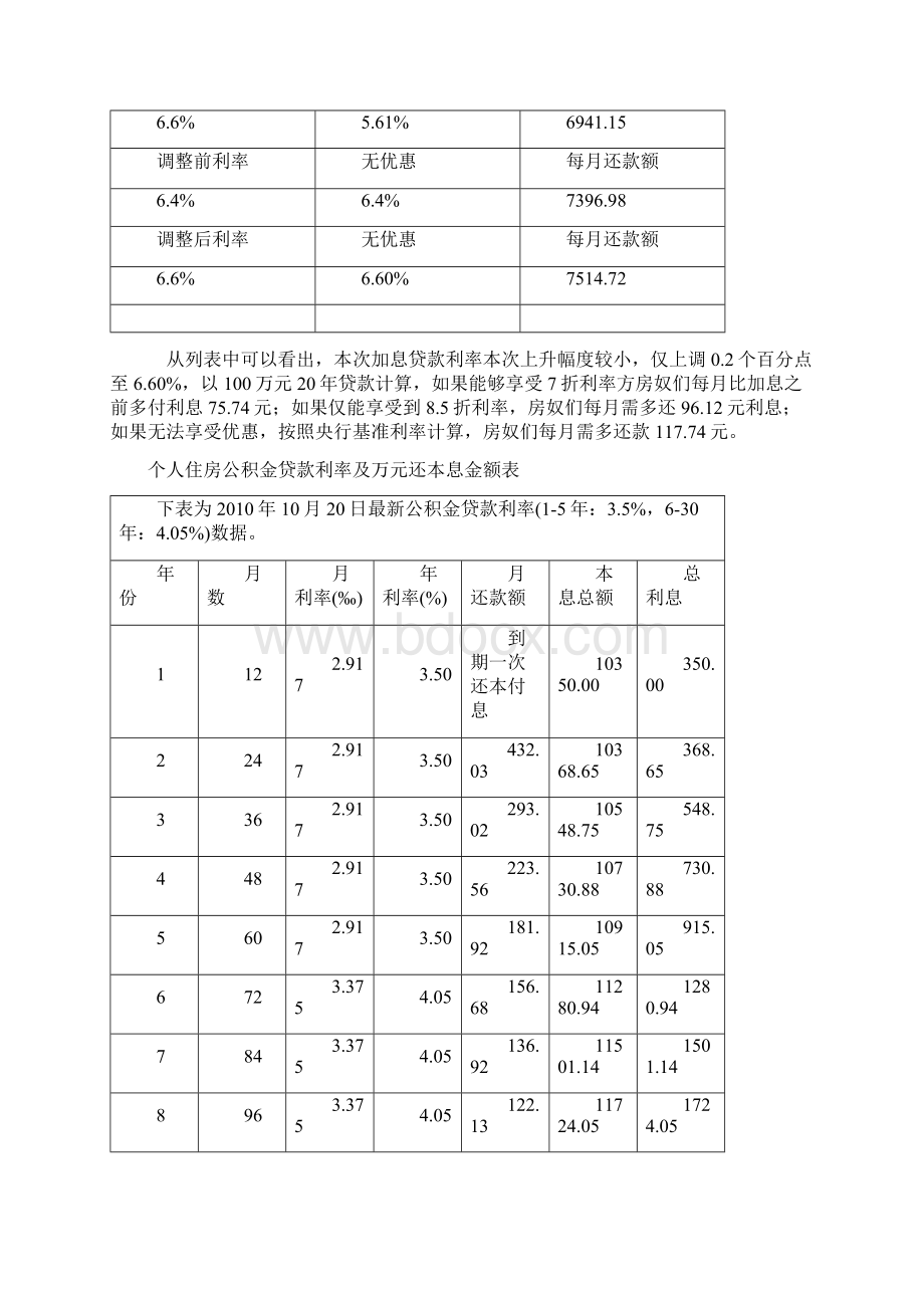 加息后20年100万首套房贷.docx_第2页