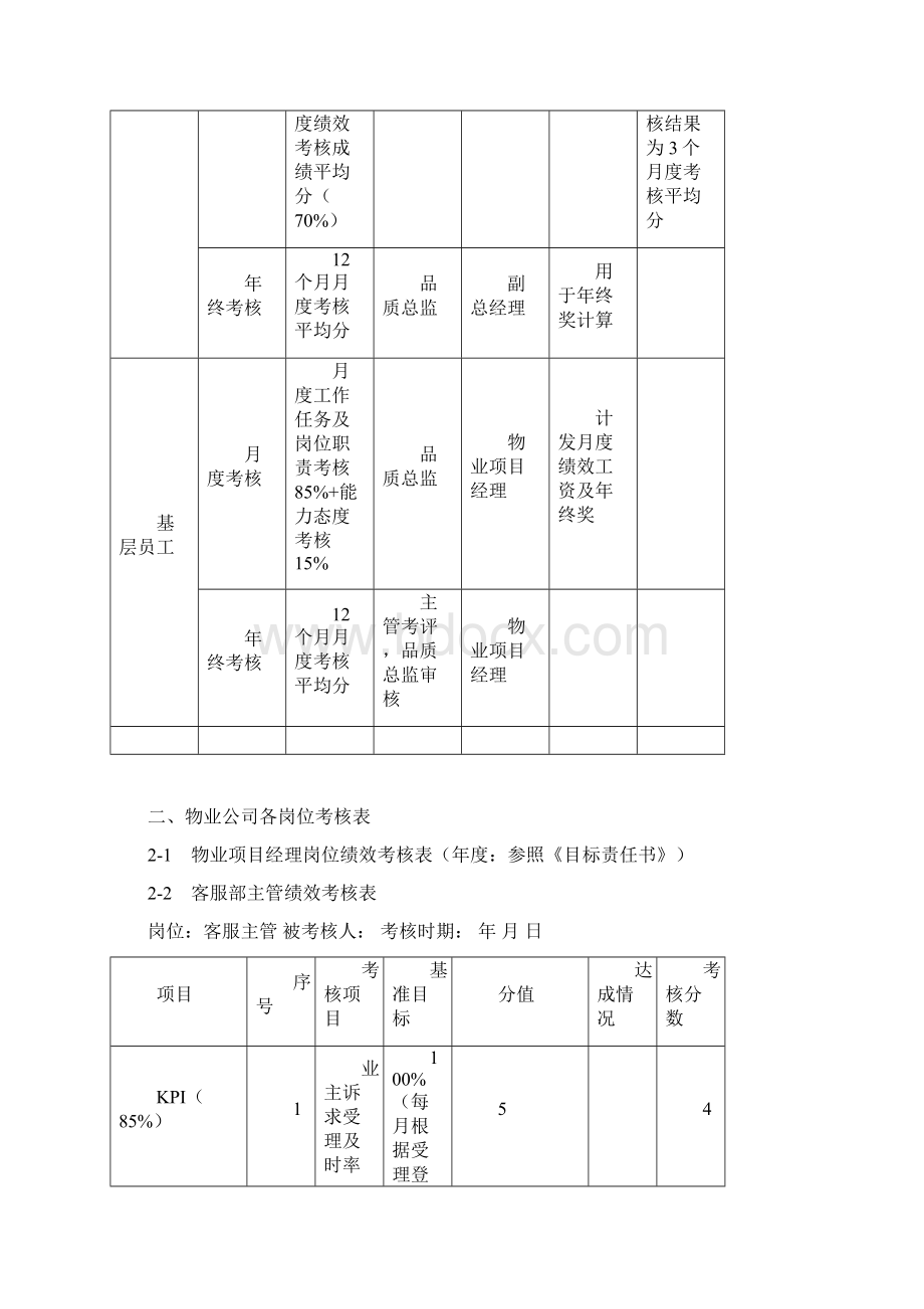 物业管理绩效考核表.docx_第2页