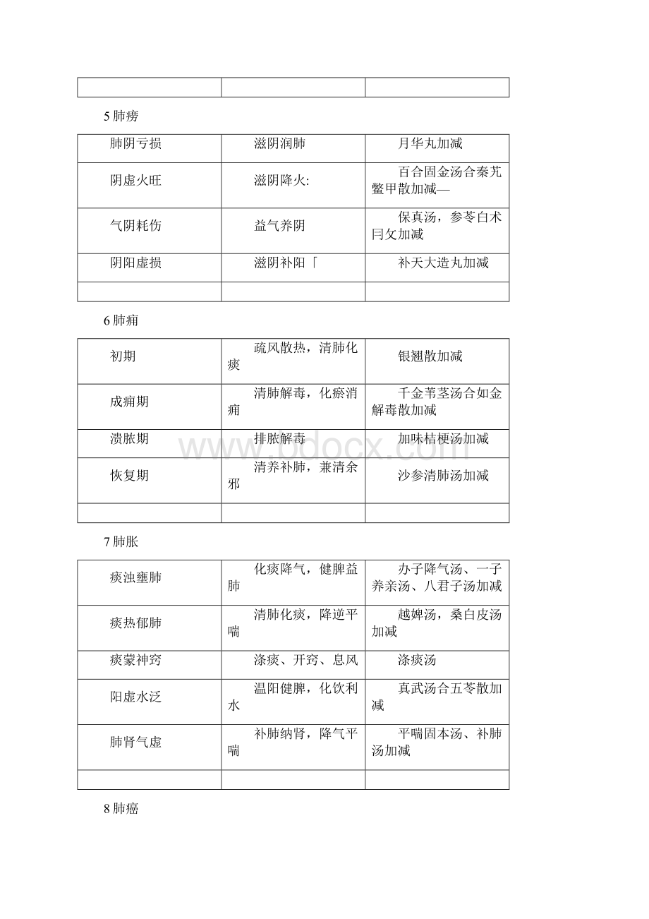 中医内科学全51病.docx_第3页