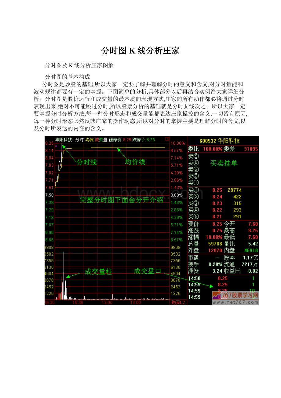 分时图K线分析庄家Word文档下载推荐.docx