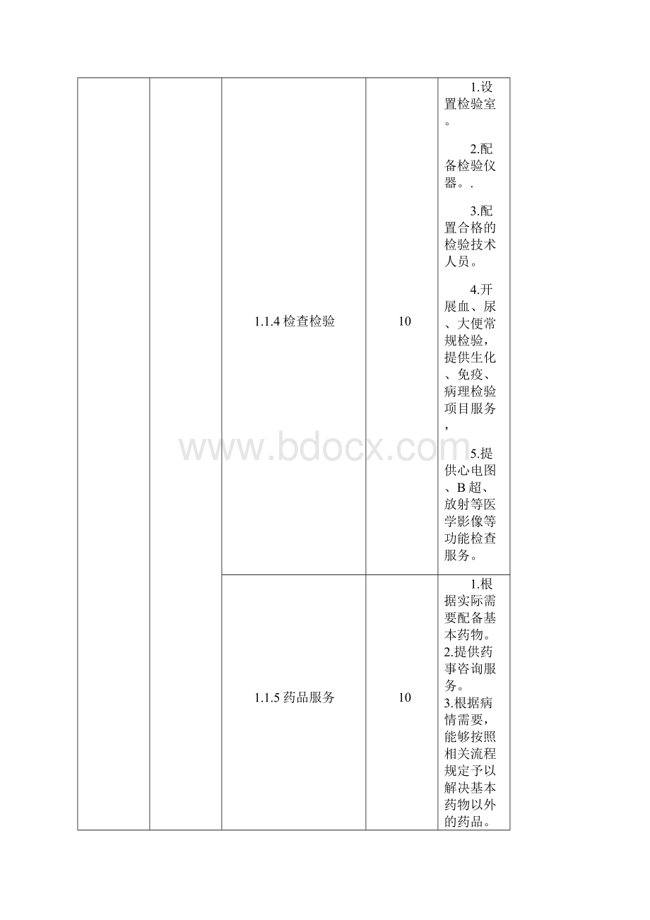 广东省社区卫生服务质量评价指标体系范文Word文件下载.docx_第3页