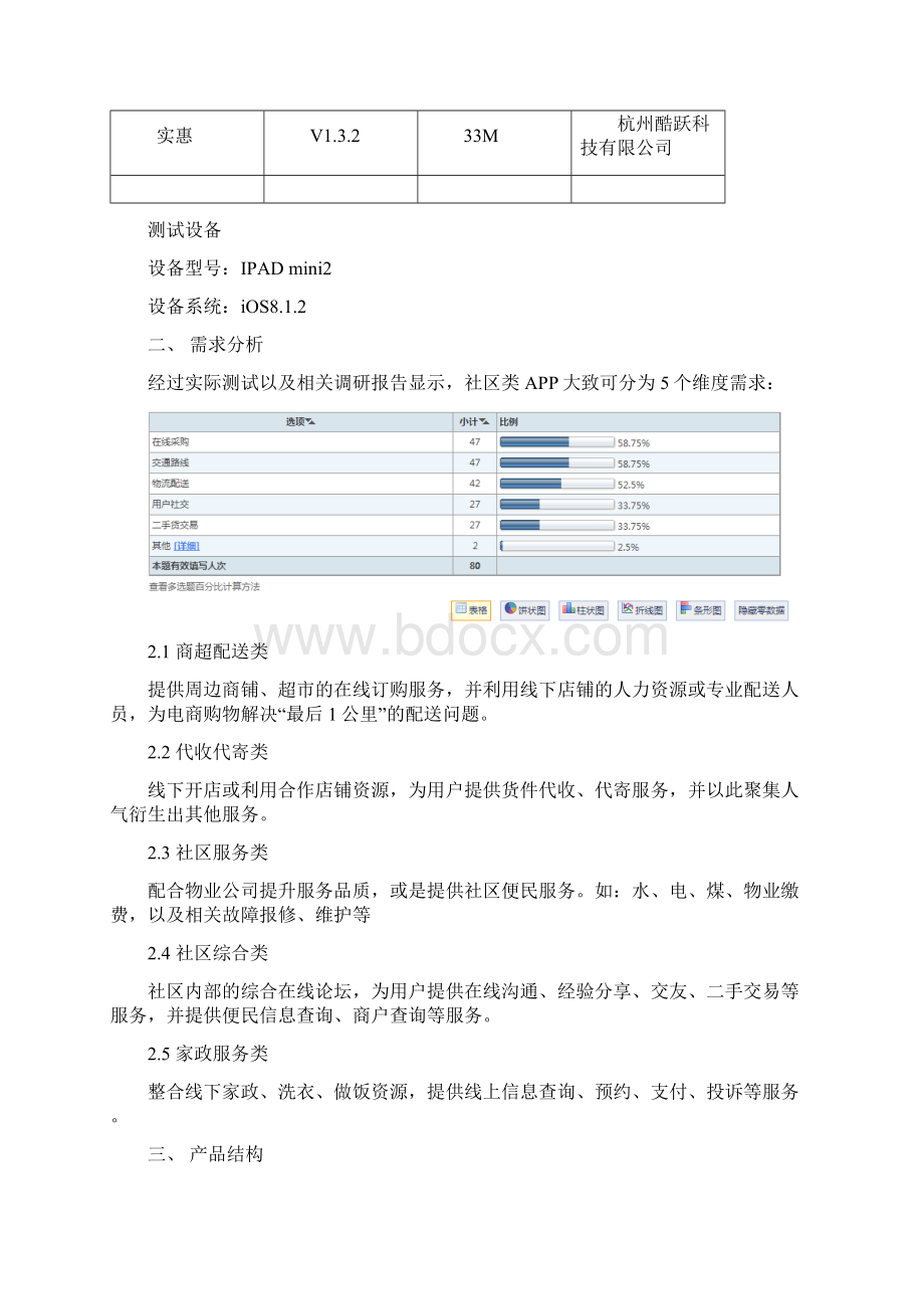 社区类APP竞品分析报告报告材料V.docx_第2页