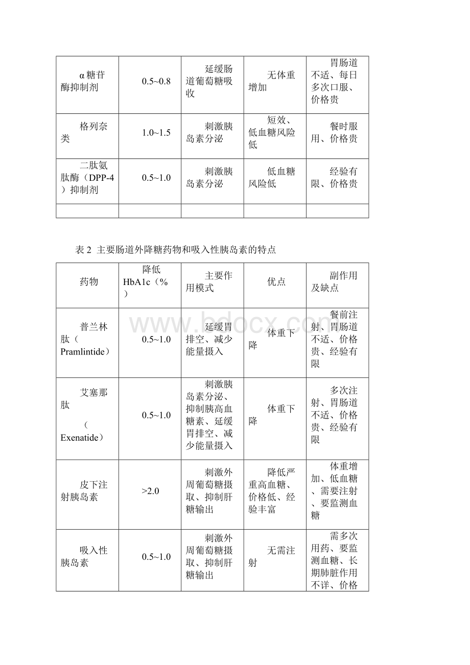 2型糖尿病血糖达标治疗的理念与对策Word格式.docx_第3页