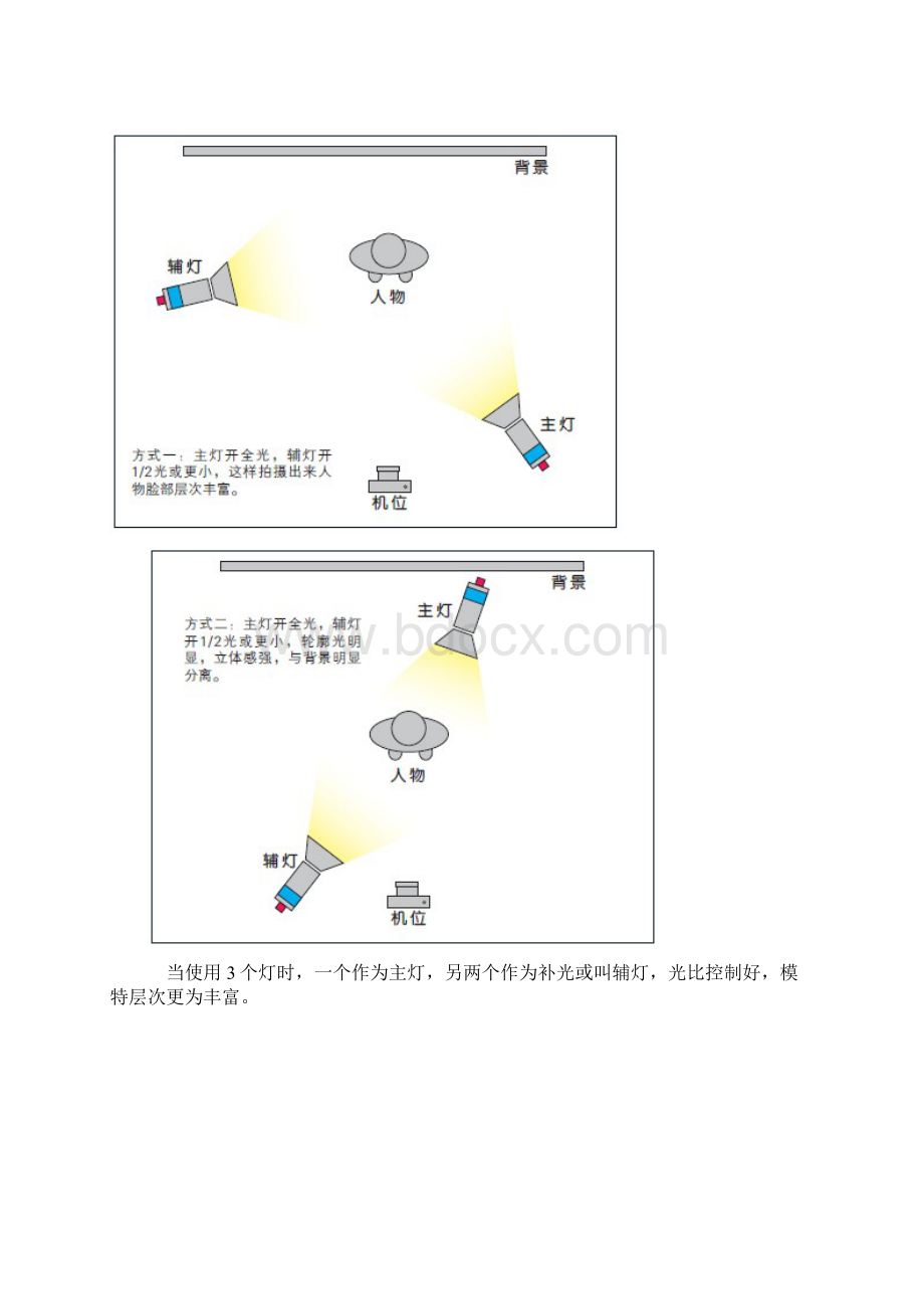 室内的人物摄影灯光布置.docx_第3页