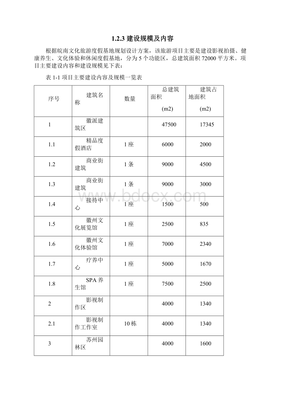 皖南文化旅游度假基地建设项目节能评估报告书文档格式.docx_第2页