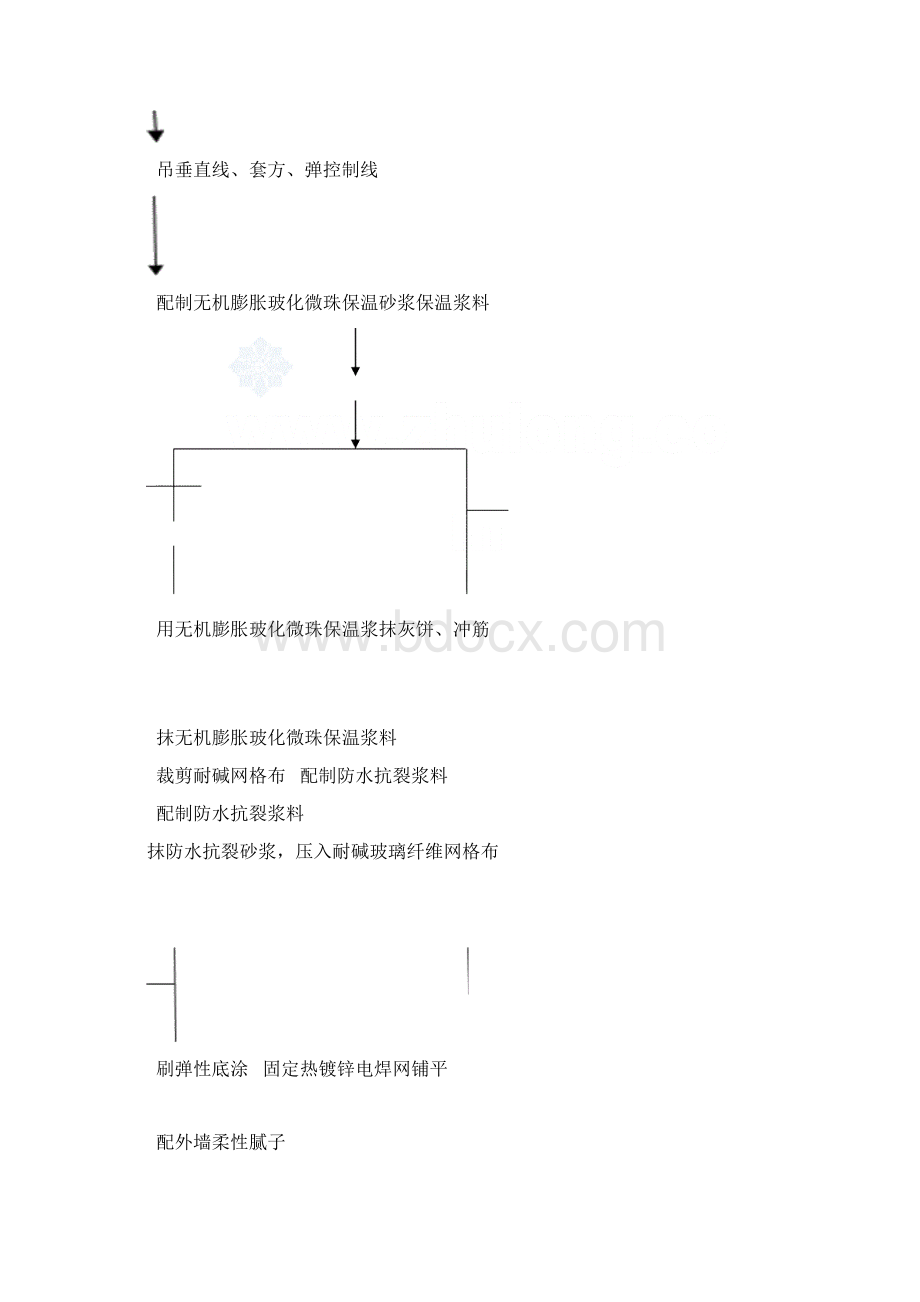 外墙保温涂料施工方案.docx_第3页