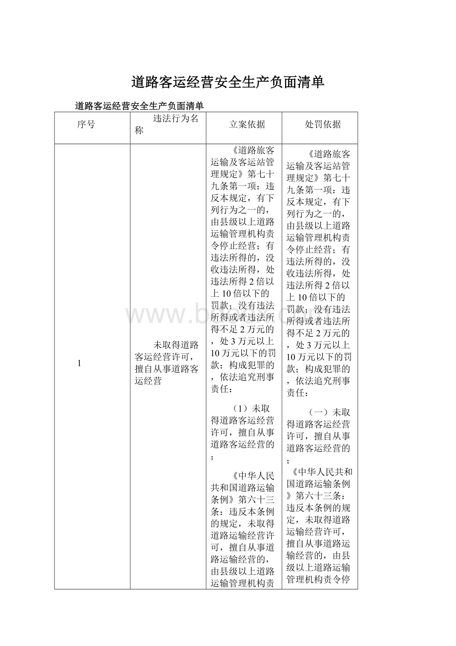 道路客运经营安全生产负面清单.docx_第1页