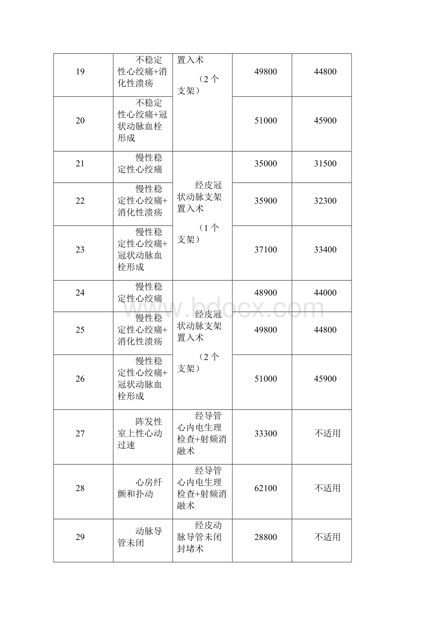 天津基本医疗保险按病种付费和收费试点病种和费用标准.docx_第3页