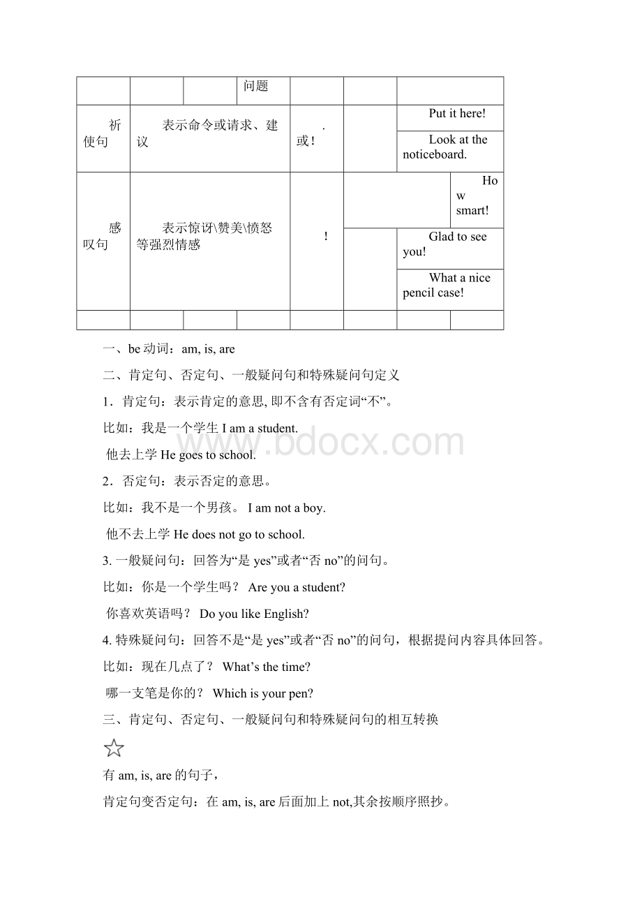 英语肯定句否定句一般疑问句和特殊疑问句的讲解与练习复习课程Word格式.docx_第2页