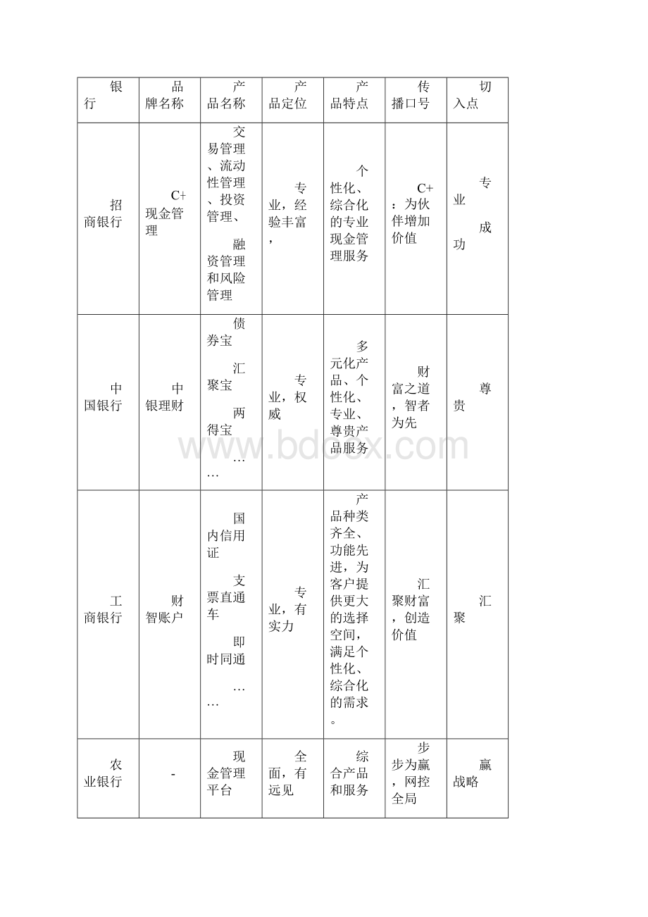 利用银行资源降低企业成本.docx_第3页