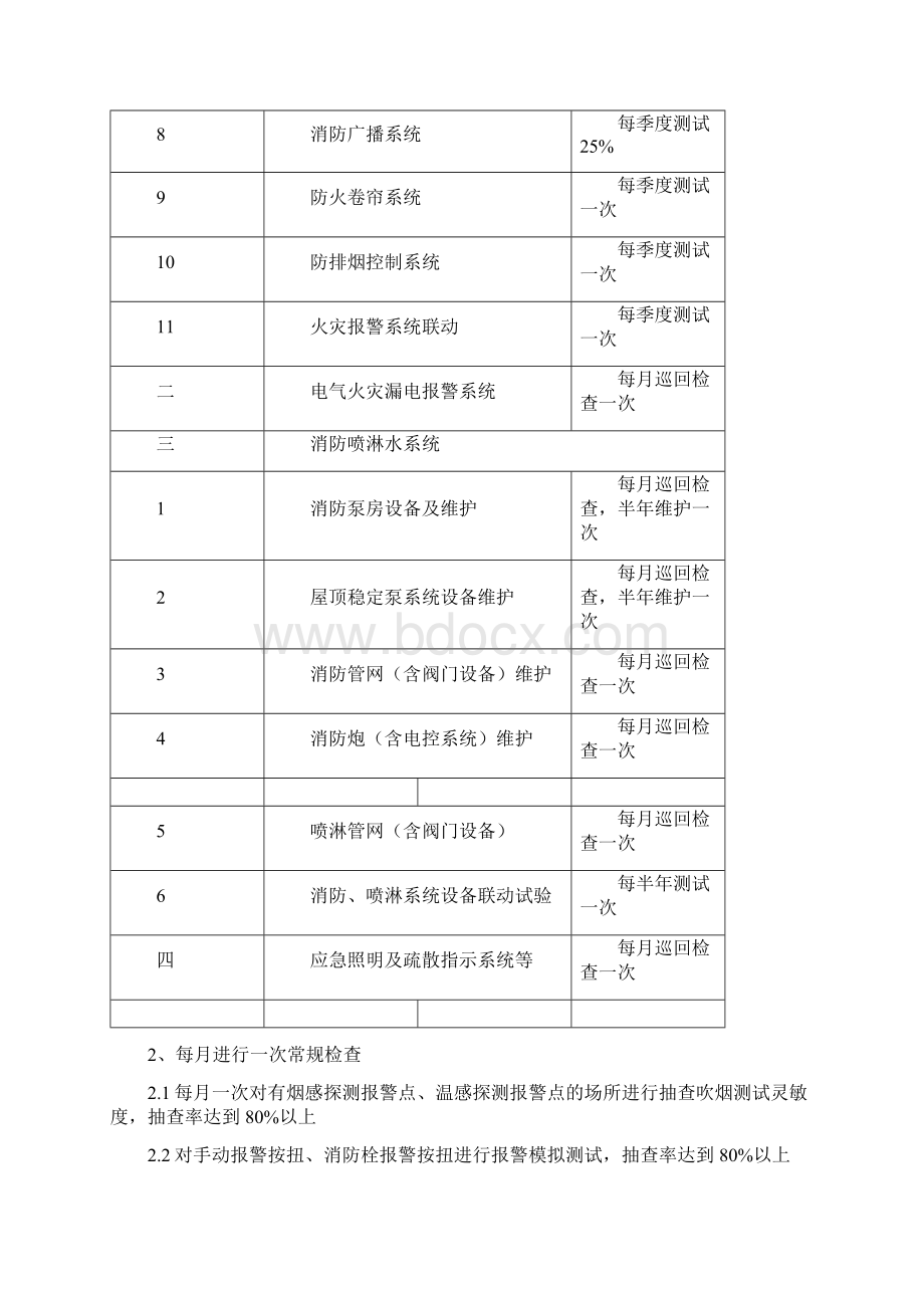 维保制度措施.docx_第3页