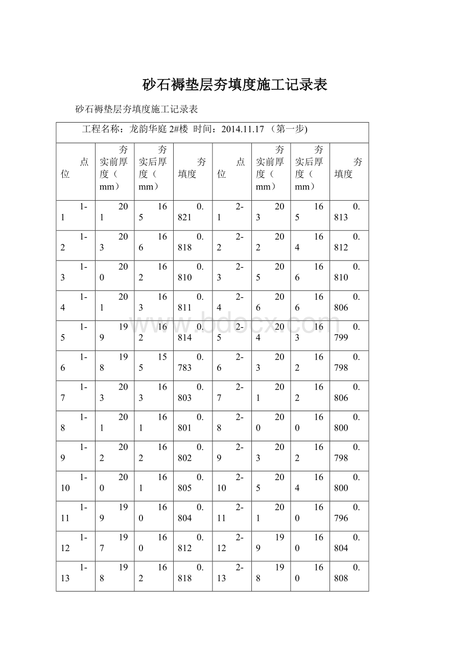 砂石褥垫层夯填度施工记录表Word文件下载.docx