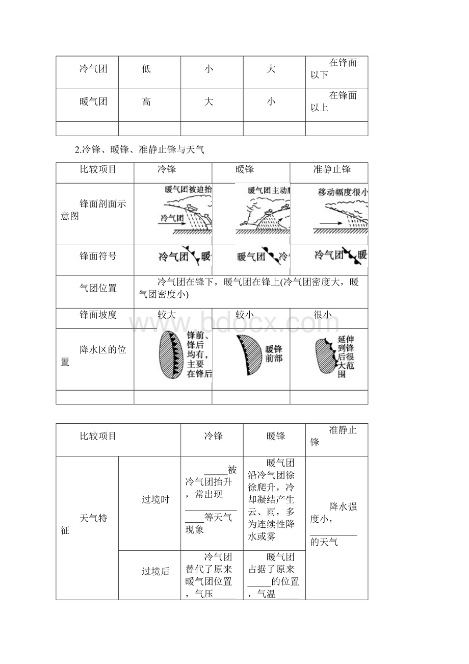 高考地理一轮复习精品学案 专题07 常见天气系统 教学案 教师版.docx_第3页