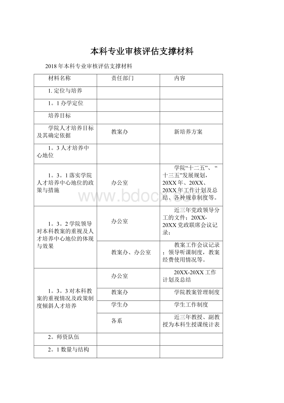 本科专业审核评估支撑材料.docx