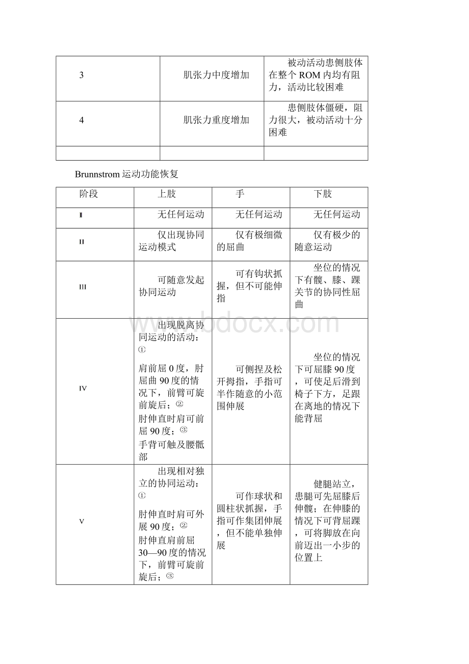 评定量表集.docx_第2页