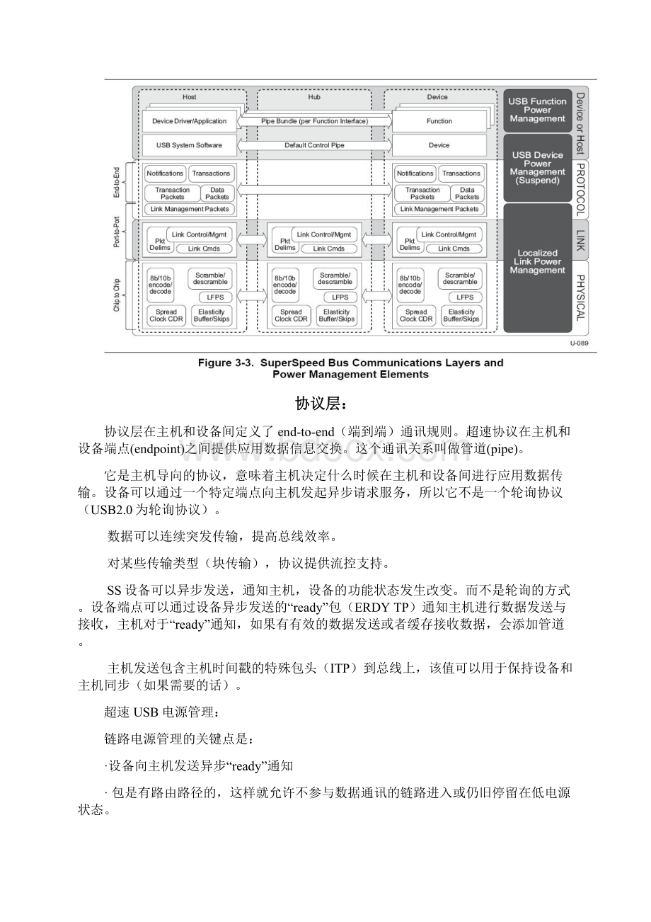 USB30协议中文文档格式.docx_第2页