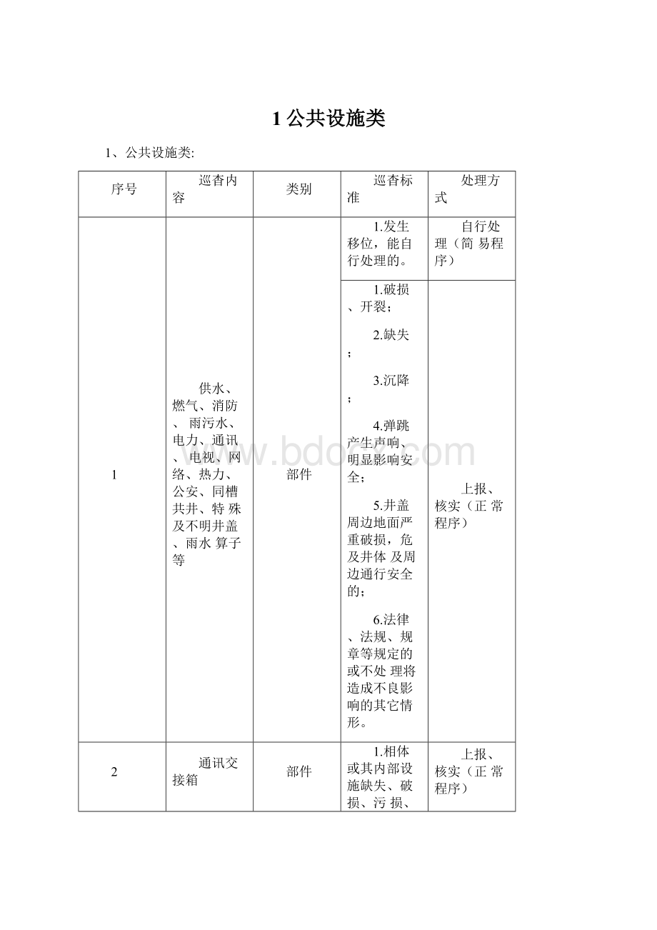 1公共设施类文档格式.docx