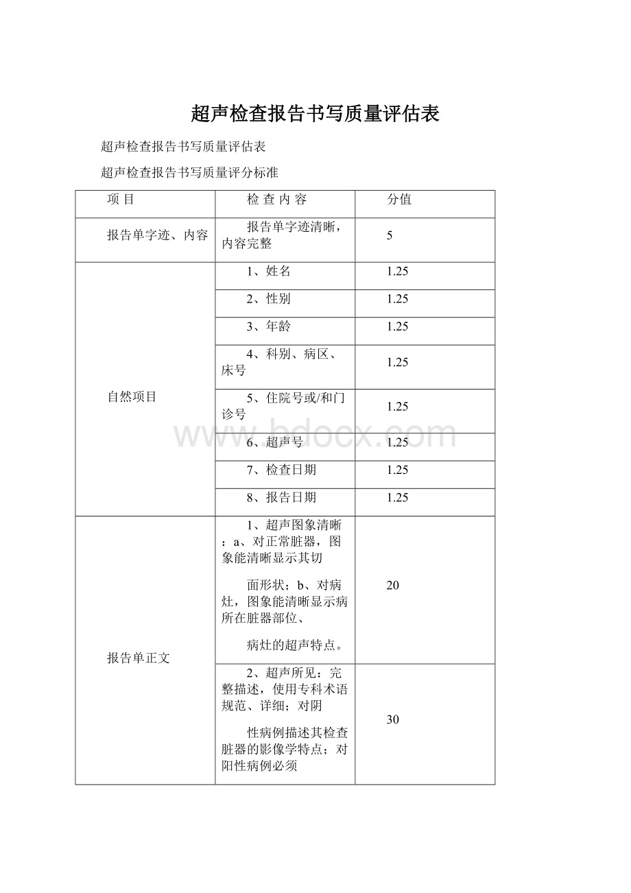 超声检查报告书写质量评估表Word文档格式.docx_第1页