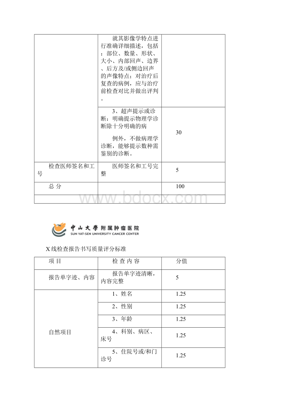 超声检查报告书写质量评估表Word文档格式.docx_第2页