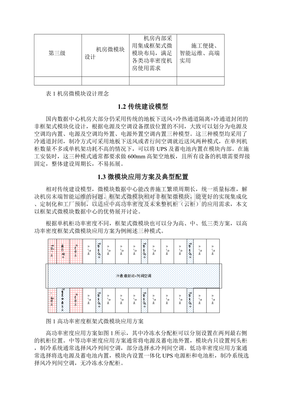 微模块数据中心优势分析.docx_第2页