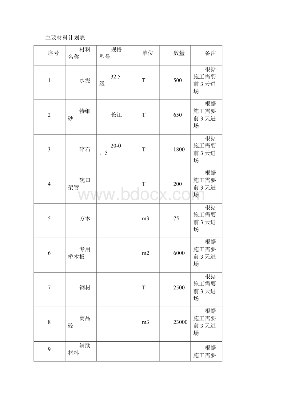 最新桥梁满堂支架施工方案.docx_第3页