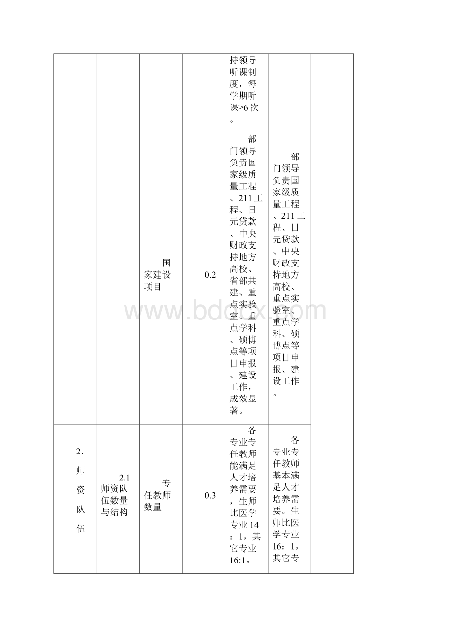 评估指标体系Word格式.docx_第3页