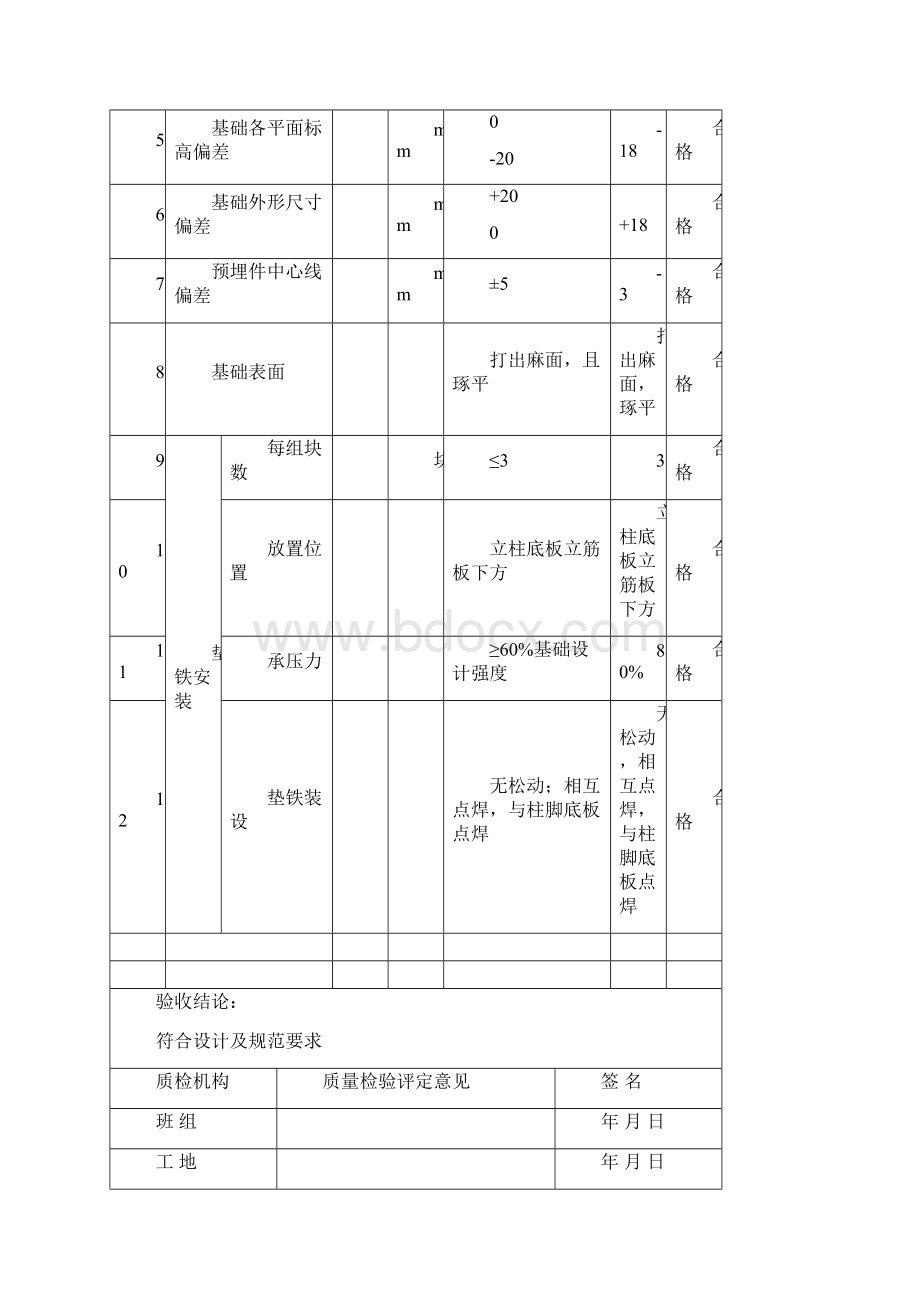 1#窑中换热罩设备管道安装报验表Word格式文档下载.docx_第3页