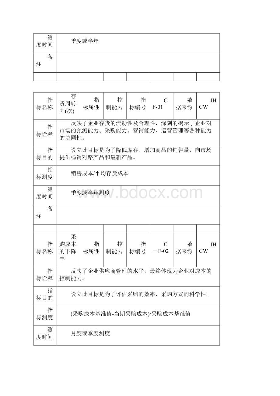 140某大型集团关键业绩指标KPI手册.docx_第3页