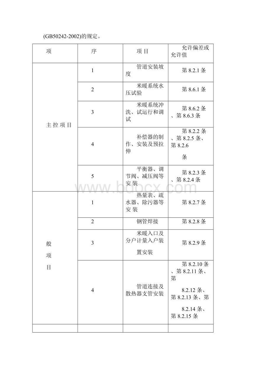 采暖施工方案.docx_第3页