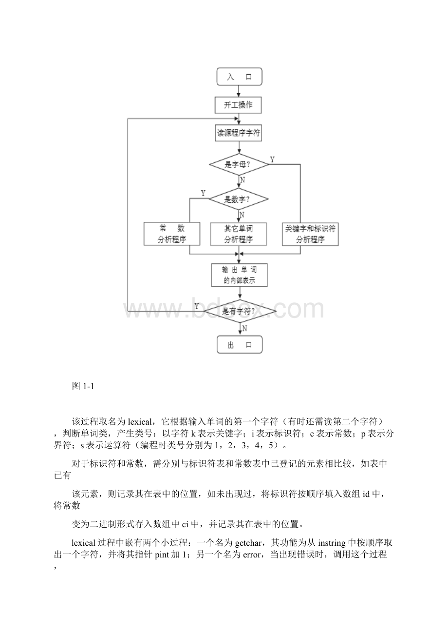 编译原理实验报告实验一编写词法分析程序Word文件下载.docx_第3页