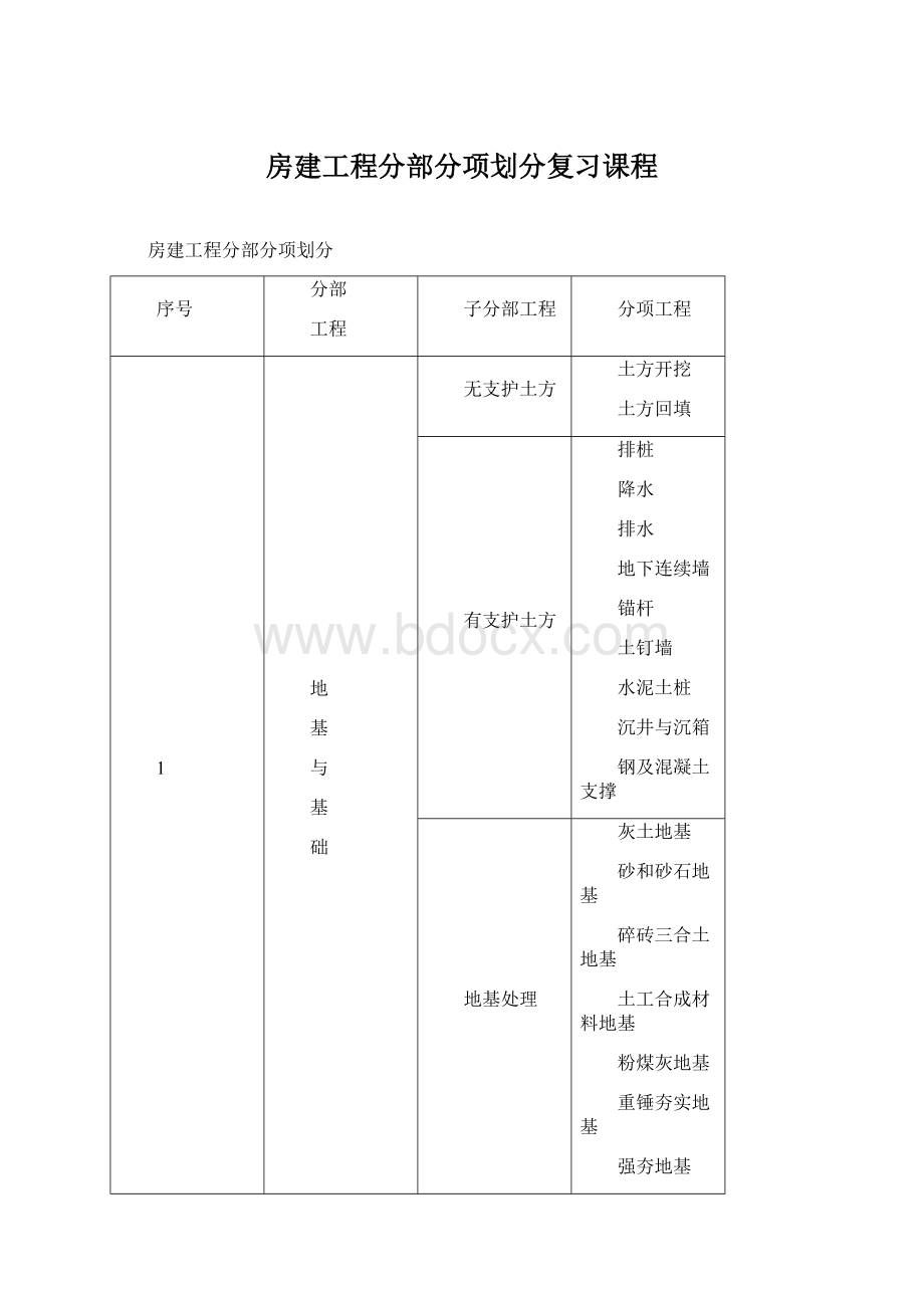 房建工程分部分项划分复习课程.docx