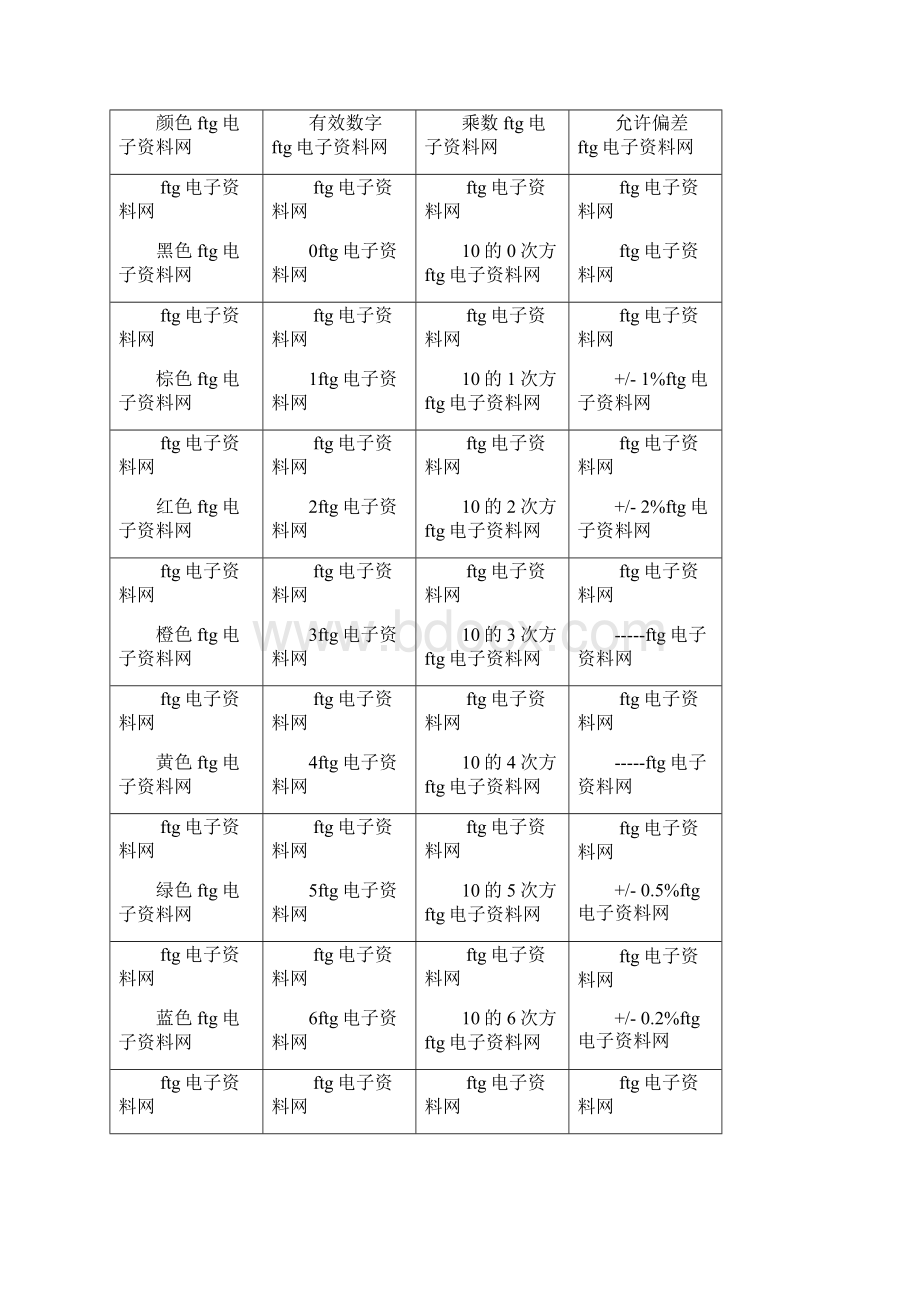 电子元件基础知识.docx_第2页