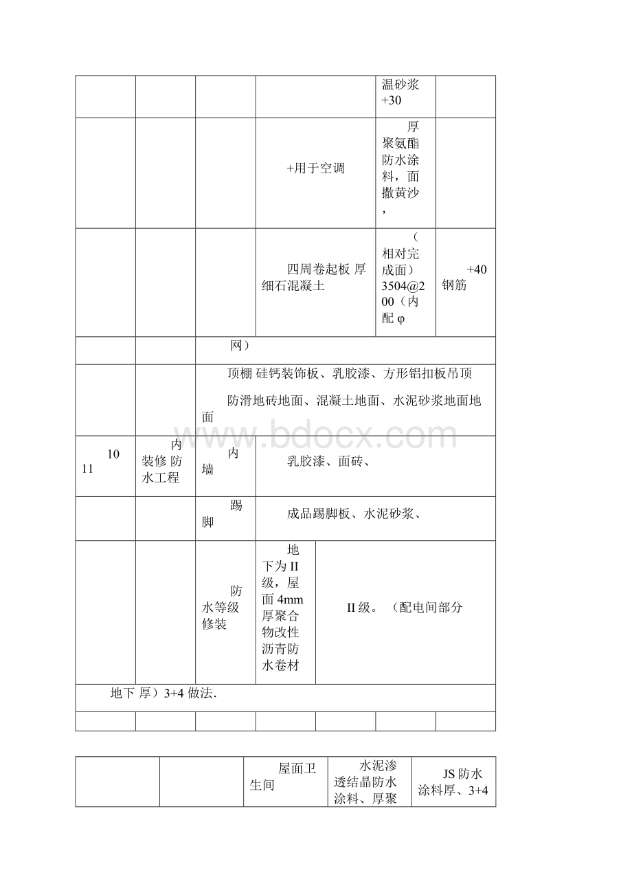 文明施工策划.docx_第3页