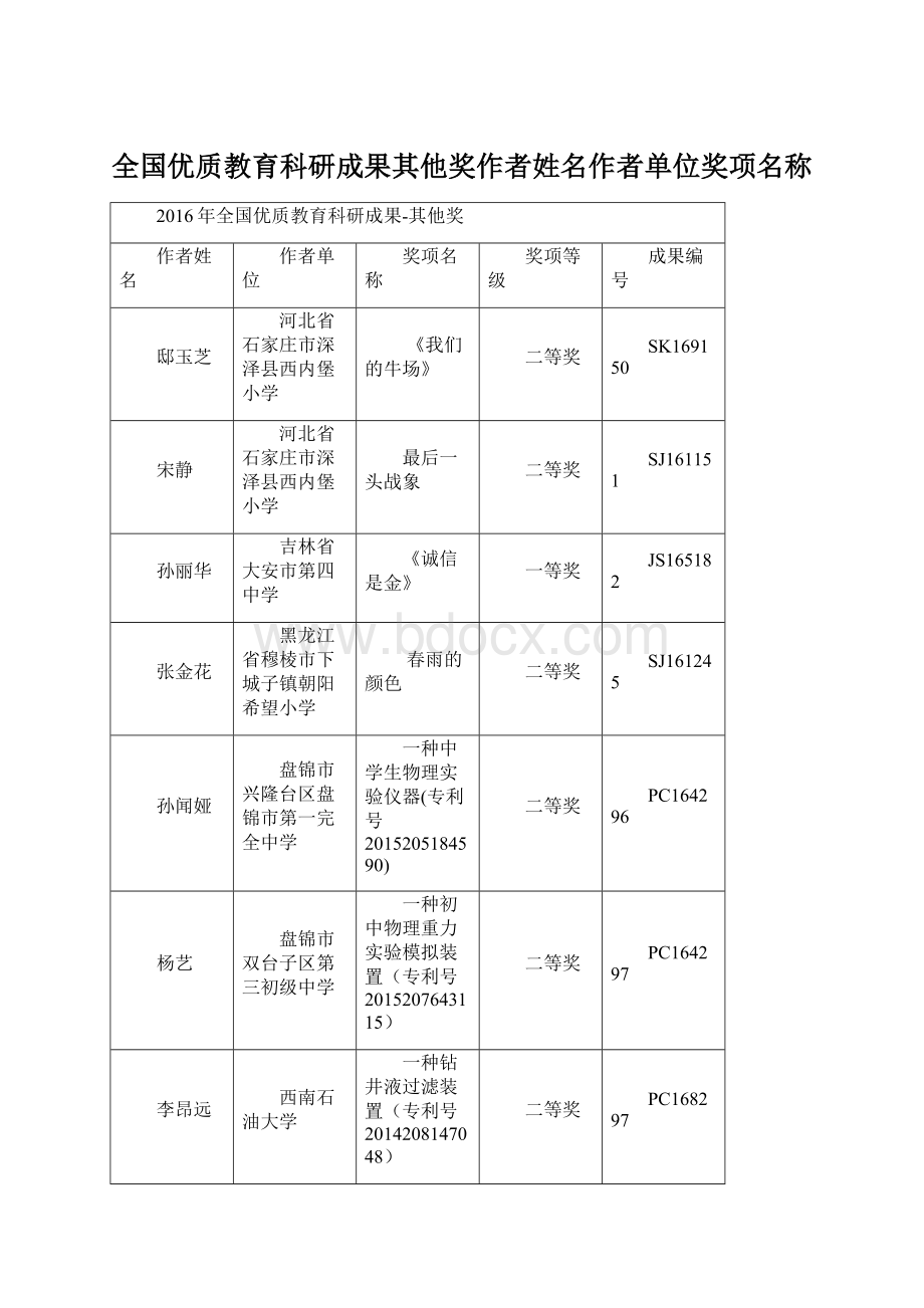 全国优质教育科研成果其他奖作者姓名作者单位奖项名称.docx