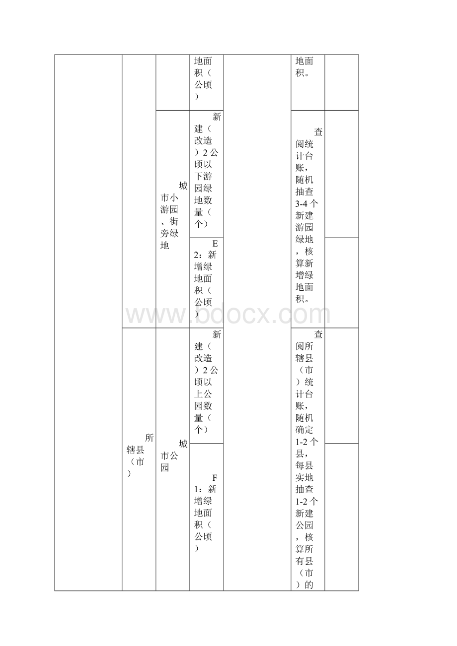 城绿地率净增量考核办法试行Word文档下载推荐.docx_第3页