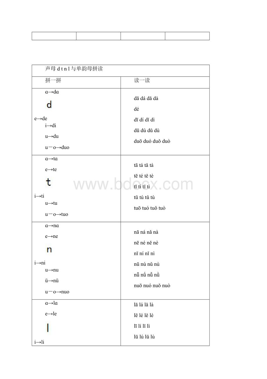 最新声母与单韵母拼读.docx_第3页