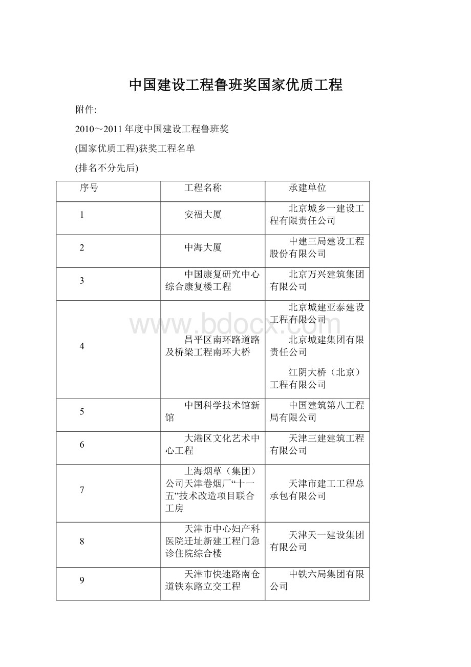 中国建设工程鲁班奖国家优质工程.docx_第1页