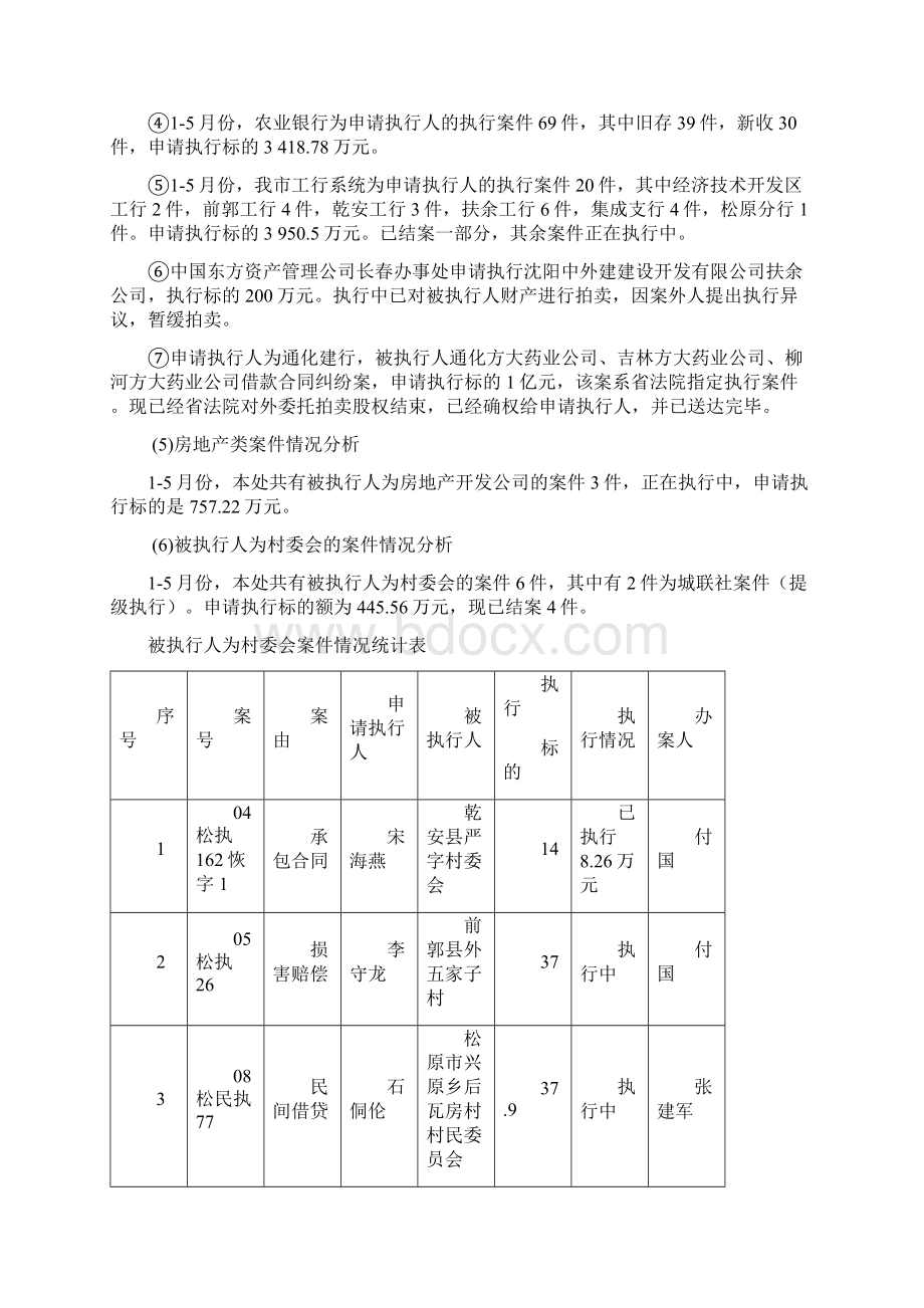 执行案件情况评析报告Word文档下载推荐.docx_第2页