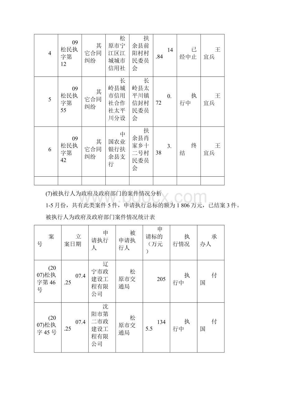 执行案件情况评析报告Word文档下载推荐.docx_第3页