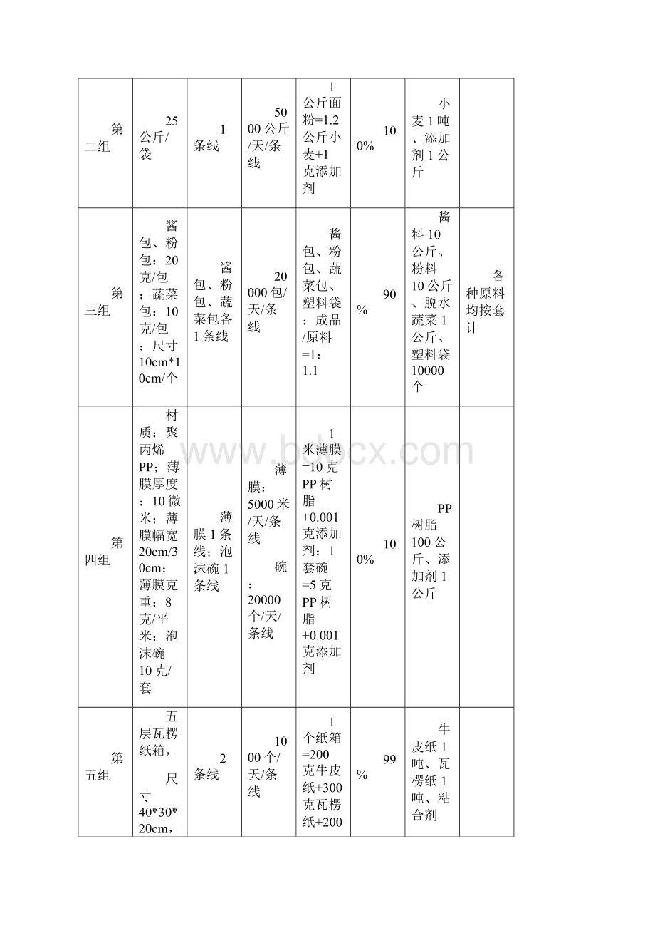 采购实训课基本资料范文.docx_第3页